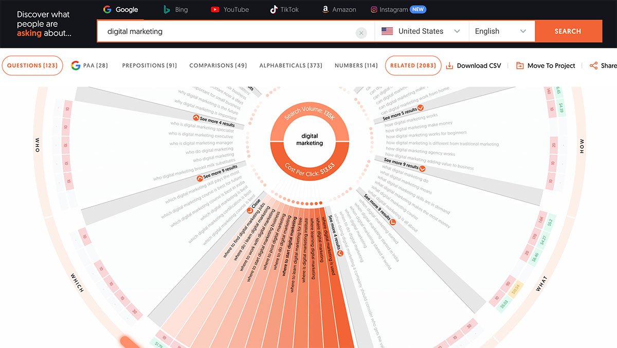 atp-keyword-wheel